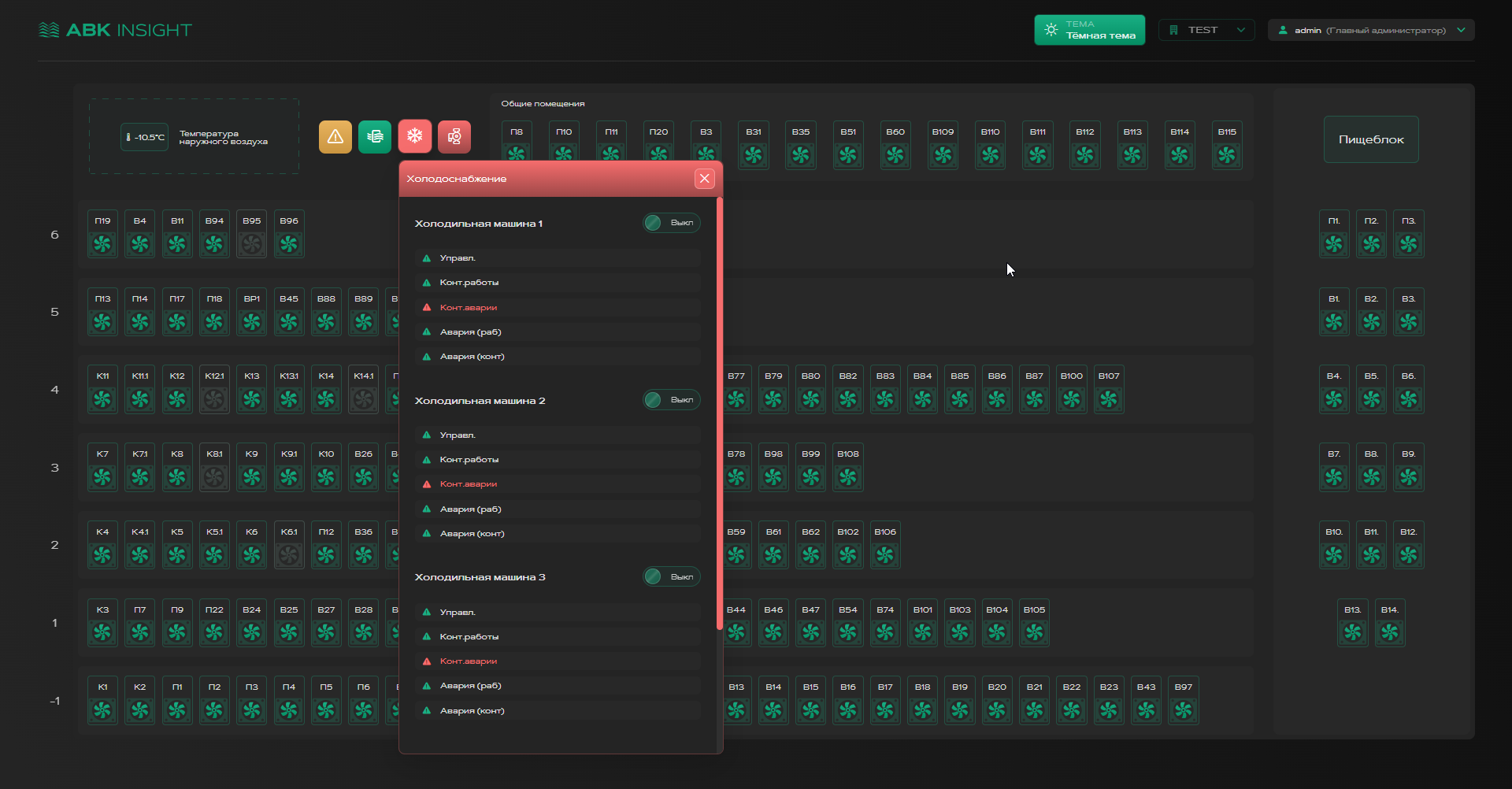 Аналитика и отчеты